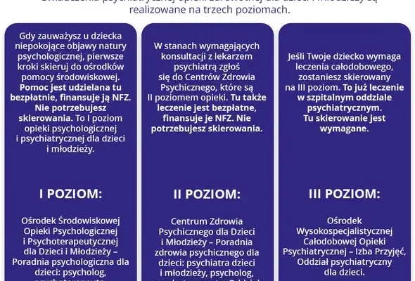 Kryzys psychiczny u dziecka — jak rozpoznać sygnały i gdzie szukać pomocy?